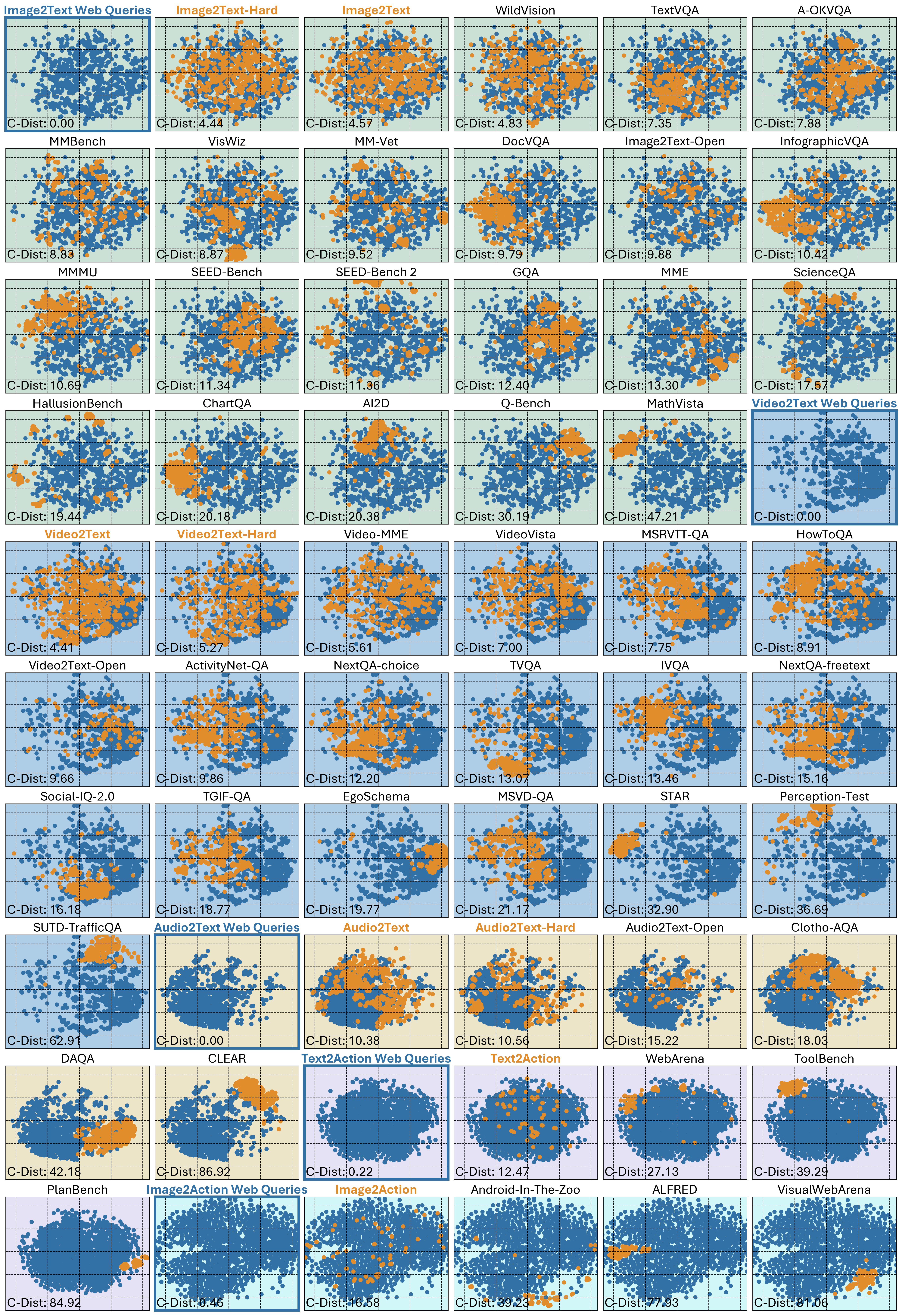 Dist Distribution